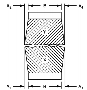 انبساط جانبی Lateral Expansion