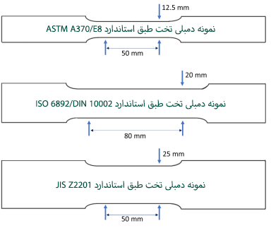 نمونه کشش دمبلی