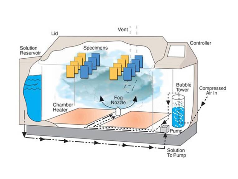 تست سالت اسپری